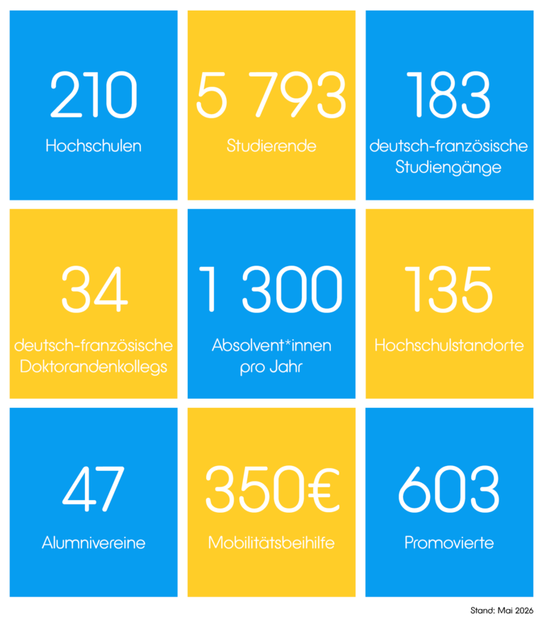 DFH Zahlen 05 2026 DE