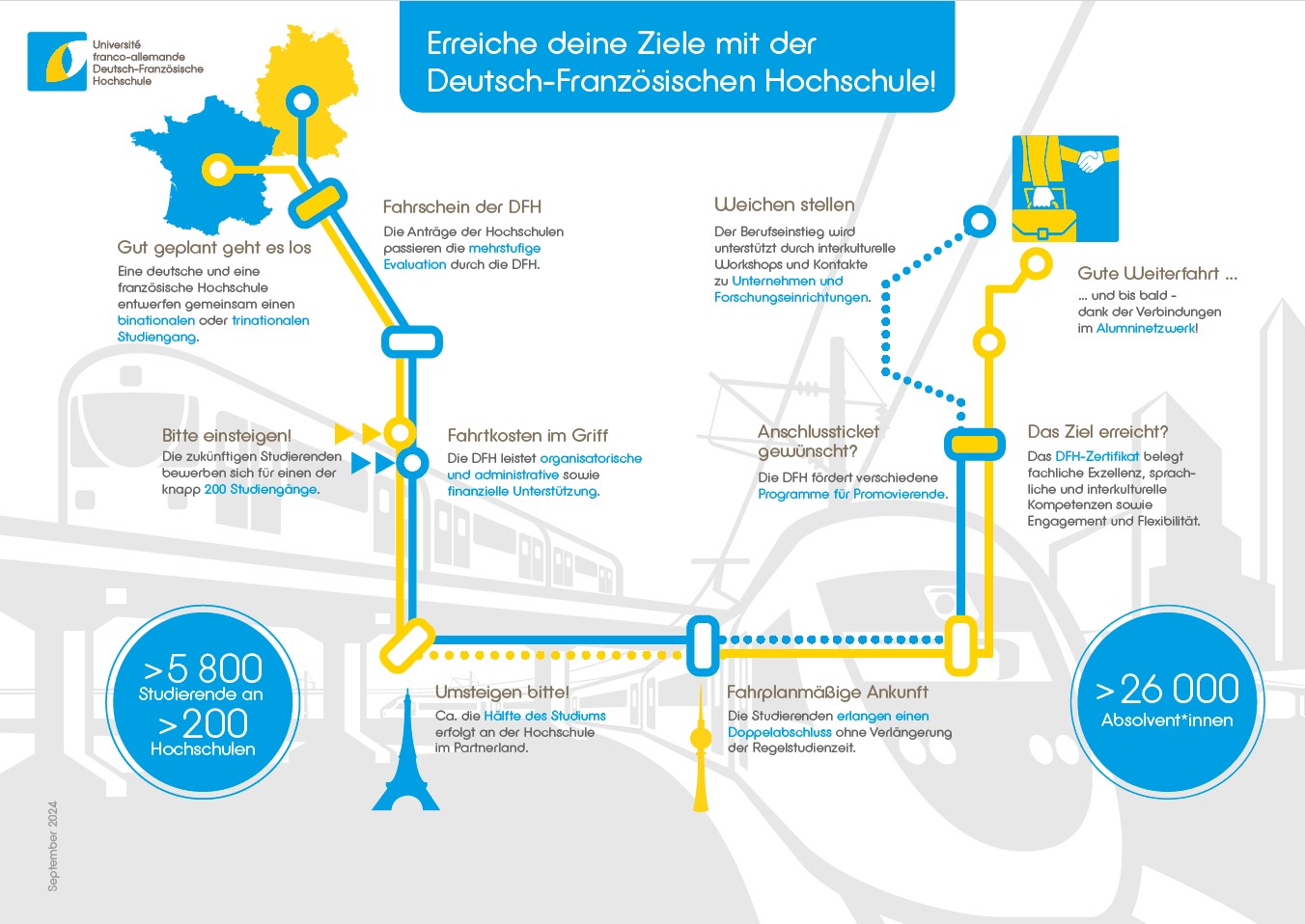 Infografik: "Erreiche dein Ziel mit der DFH!" (Stand: 2024) Infografik: "Erreiche dein Ziel mit der DFH!" (Stand: 2024)