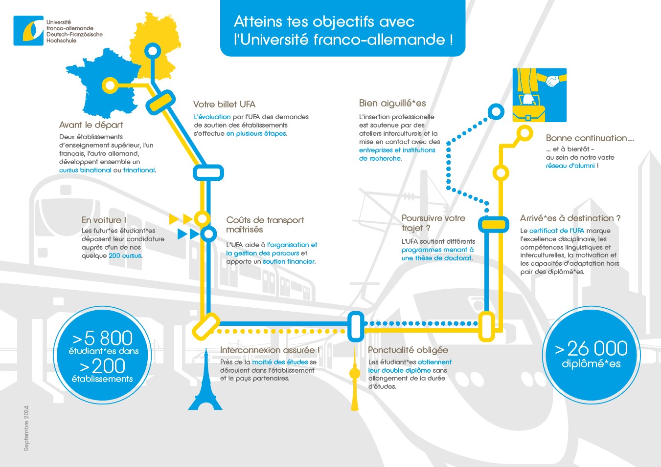 Infographie : Atteins tes objectifs avec l'UFA ! Infographie : Atteins tes objectifs avec l'UFA !